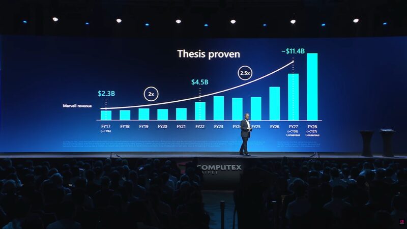 Marvell Computex 2026 Keynote Revenue Growth