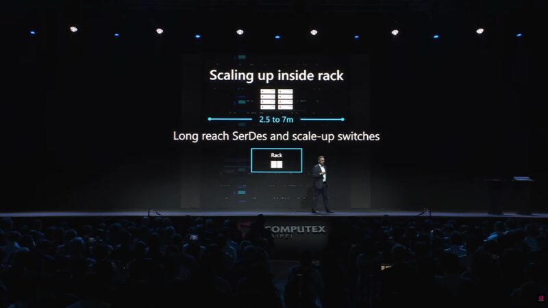 Marvell Computex 2026 Keynote Scale Up