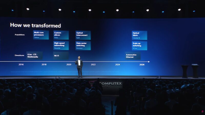Marvell Computex 2026 Keynote Transformation Timeline