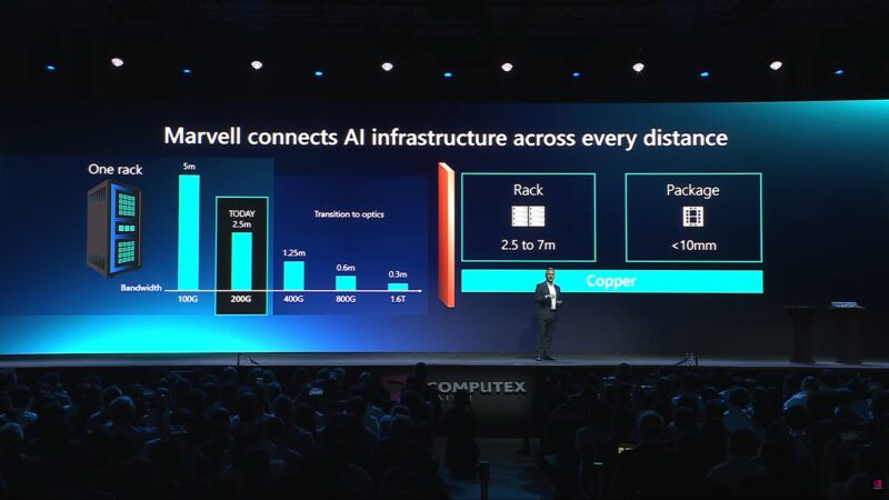 Marvell Computex 2026 Keynote Transition To Optics