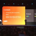 NXP Compute 2026 Keynote Contain