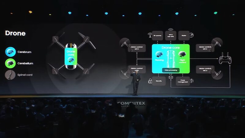 NXP Compute 2026 Keynote Drones