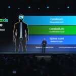 NXP Compute 2026 Keynote Neural Axis Architecture