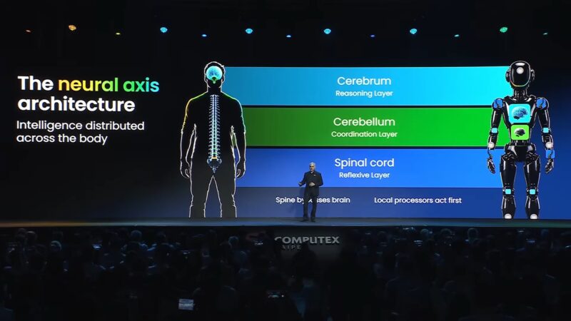 NXP Compute 2026 Keynote Neural Axis Architecture