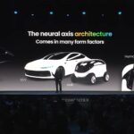 NXP Compute 2026 Keynote Neural Axis Form Factors