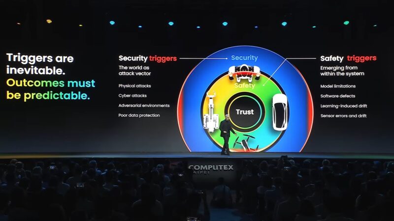 NXP Compute 2026 Keynote Triggers