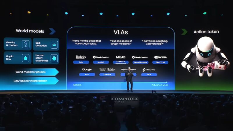 NXP Compute 2026 Keynote VLAs