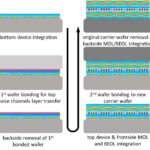Nanostack High Level Process Flow