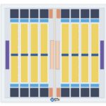 Potential Conceptual Diagram LX2 CPU