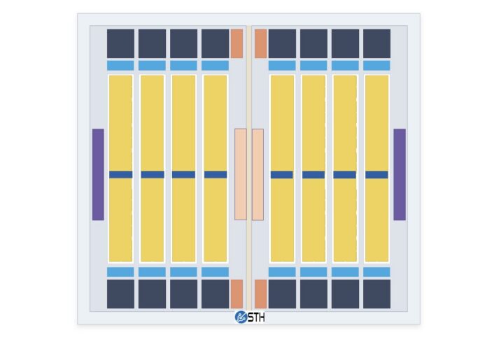 Potential Conceptual Diagram LX2 CPU Potential Conceptual Diagram LX2 CPU