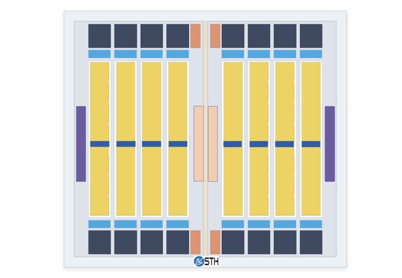 Potential Conceptual Diagram LX2 CPU