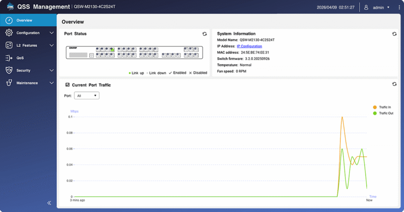 QSW M2130 QSS Overview Dashboard