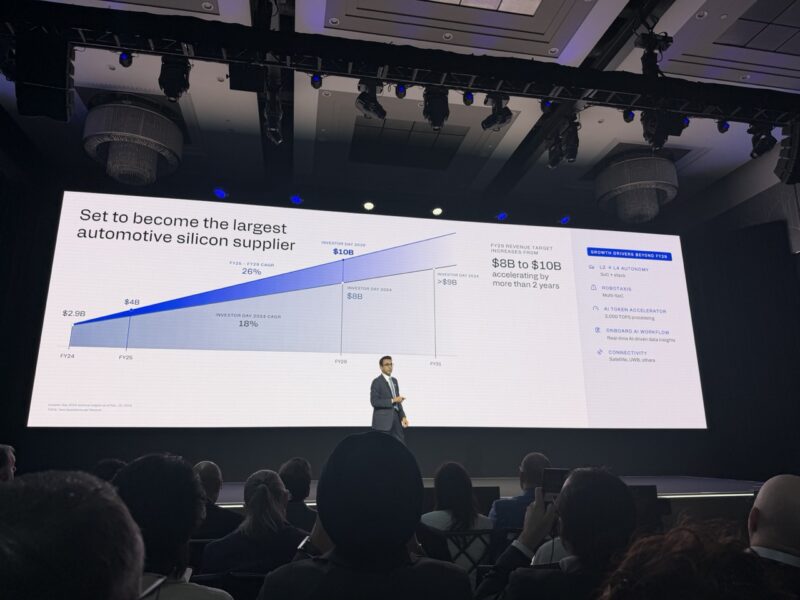 Qualcomm Investor Day 2026 Automotive Growth In FY29 Large