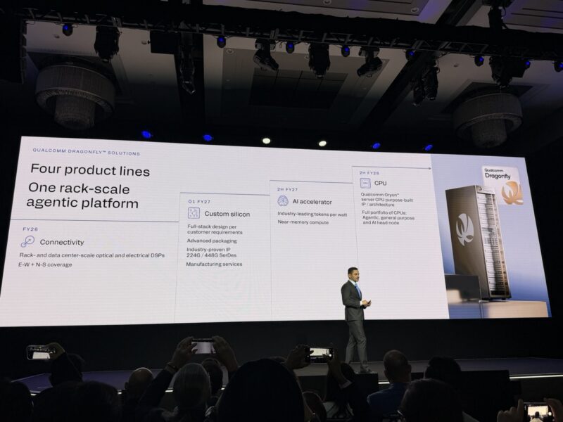 Qualcomm Investor Day 2026 DC Roadmap Large