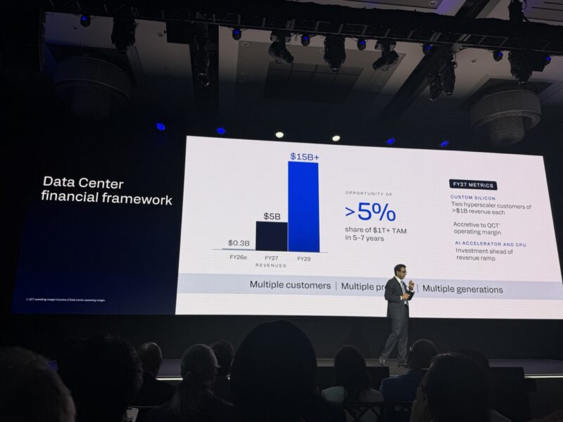 Qualcomm Investor Day 2026 Data Center Financial Framework Large