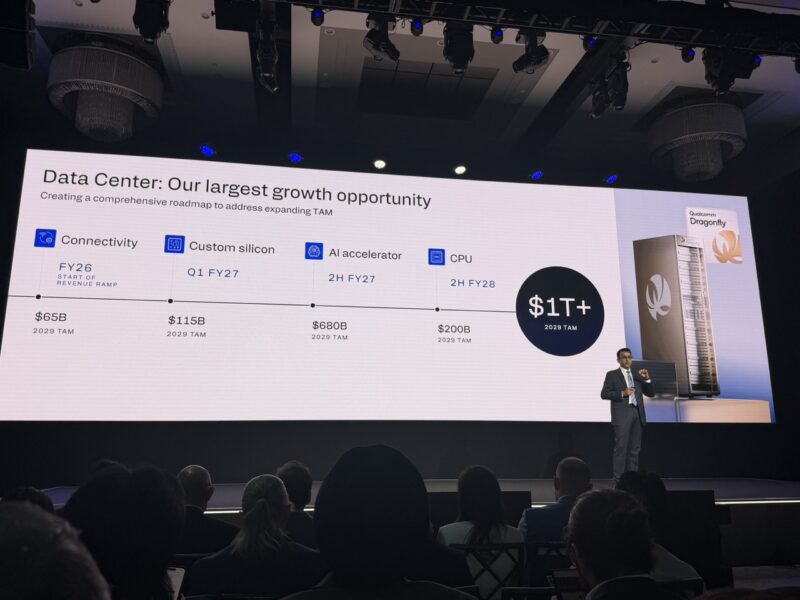 Qualcomm Investor Day 2026 Data Center Growth Opportunity Large