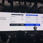 Qualcomm Investor Day 2026 FY29 Growth Large