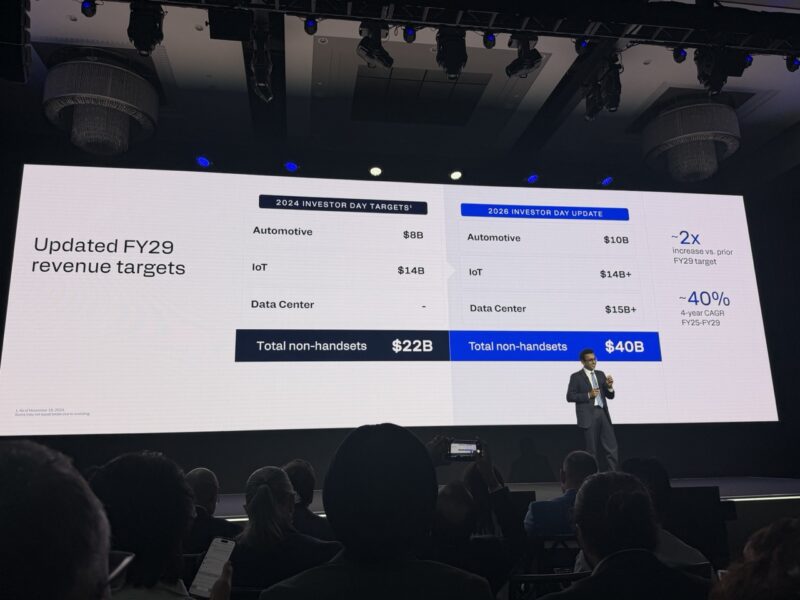 Qualcomm Investor Day 2026 FY29 Growth Large