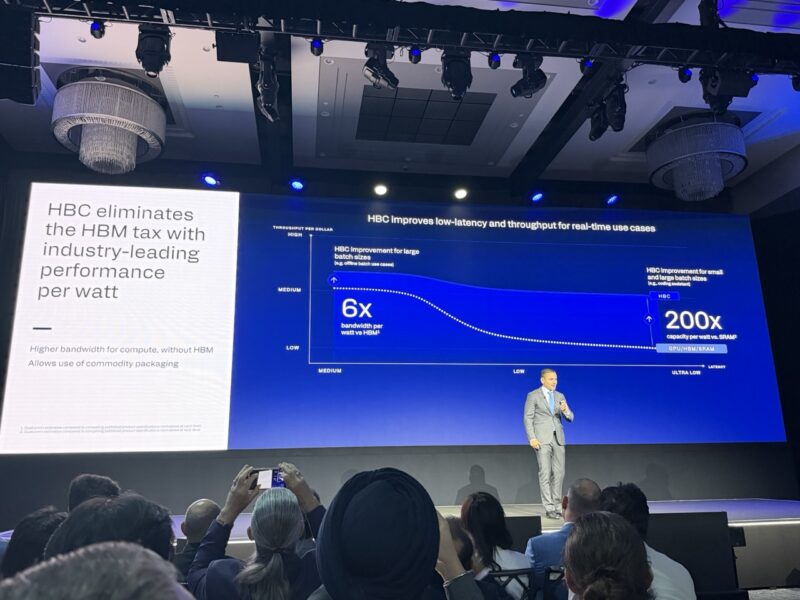 Qualcomm Investor Day 2026 HBC Eliminates The HBMC Tax Without SRAM Large