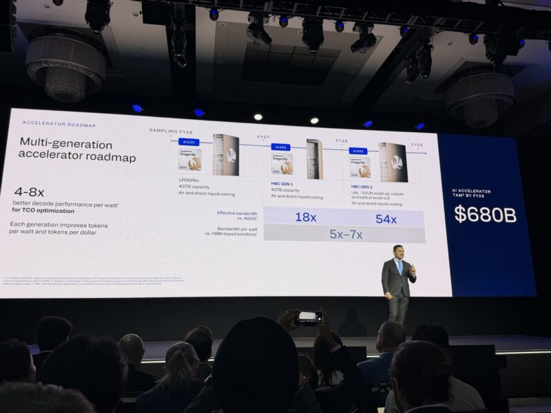 Qualcomm Investor Day 2026 HBC Is Coming In AI250 In 2027 Large