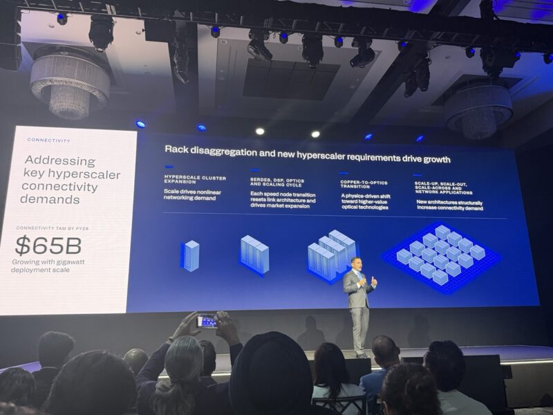Qualcomm Investor Day 2026 Hyperscaler Connectivity Demands Large