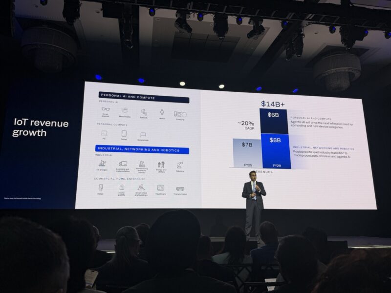 Qualcomm Investor Day 2026 IOT Growth Large
