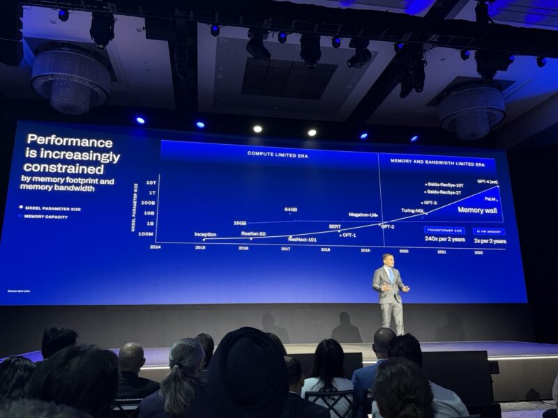 Qualcomm Investor Day 2026 Memory Wall Large