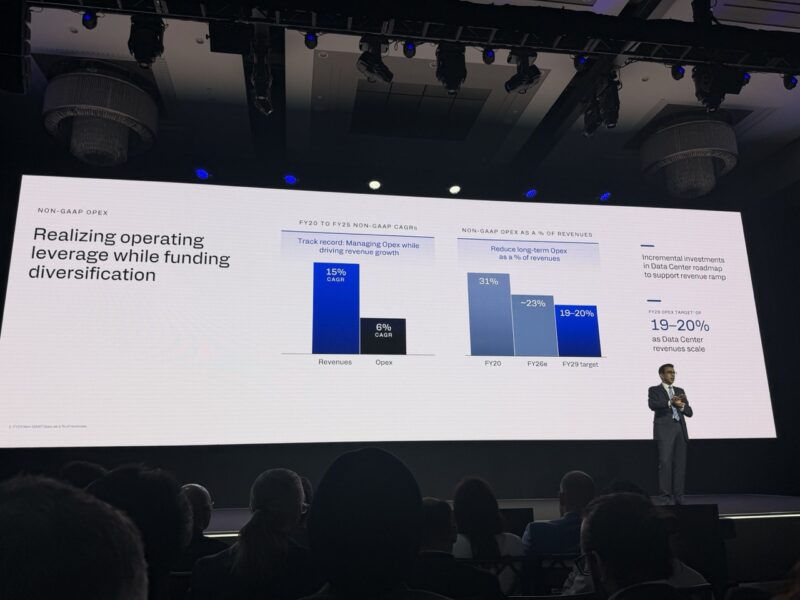Qualcomm Investor Day 2026 Operating Leverage Large