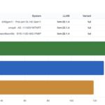 STH Estimated SPEC CPU2026 LLVM22 O3 FP Rate