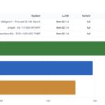 STH Estimated SPEC CPU2026 LLVM22 O3 Int Rate