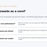 STH What Counts As A Core
