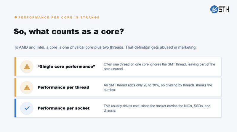 STH What Counts As A Core