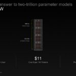Tensordyne’s answer to two-trillion parameter models 1 Rack. 120 KW PREFILL TDN72 Pod DECODE