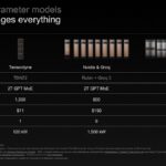 Two-trillion parameter models One rack changes everything Tensordyne Nvidia & Groq AWS & Cerebras