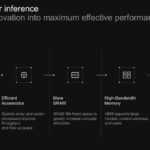 Right-sizing for inference Amplifying innovation into maximum effective performance Math Revolution Efficient Accelerator More