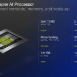 Tensordyne Napier AI Processor Perfectly balanced compute, memory, and scale-up TDN AIP 3nm TSMC
