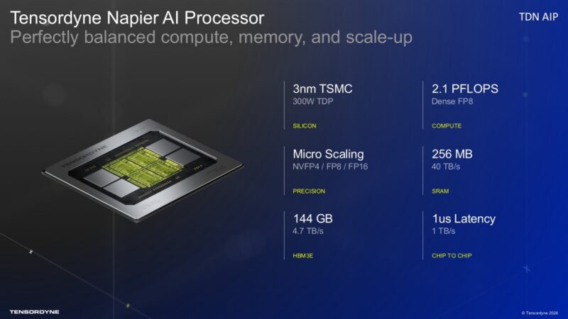 Tensordyne Napier AI Processor Perfectly balanced compute, memory, and scale-up TDN AIP 3nm TSMC