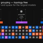 Any chips, any grouping with topology-free failover and space for the largest models