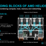 AMD AAI 2026 Helios Architecture Compute Tray