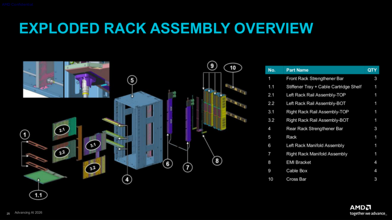 AMD AAI 2026 Helios Architecture Exploded Overview