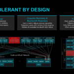 AMD AAI 2026 Helios Architecture Fault Tolerance