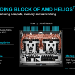 AMD AAI 2026 Helios Architecture Networking Tray