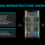 AMD AAI 2026 Helios Architecture Overview