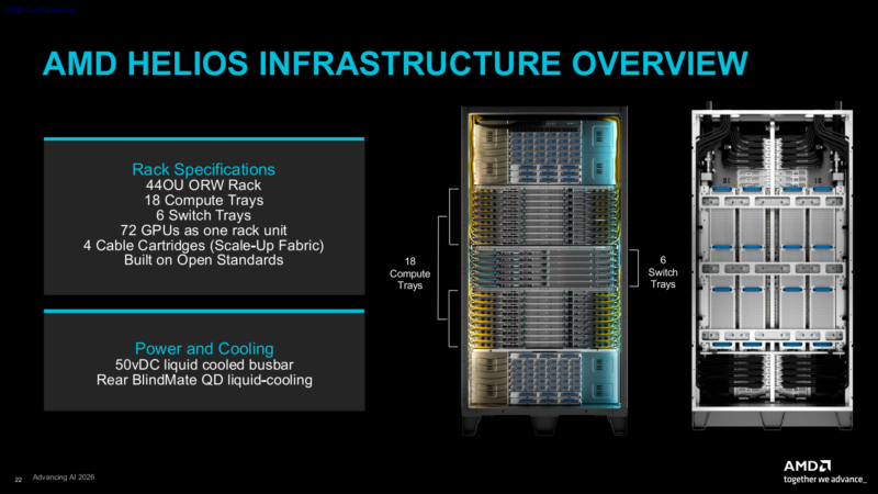 AMD AAI 2026 Helios Architecture Overview