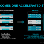 AMD AAI 2026 Helios Architecture Rack Networking Evolution
