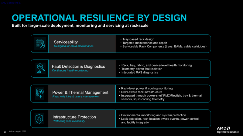 AMD AAI 2026 Helios Architecture Resiliance