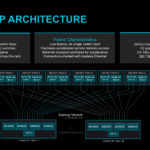 AMD AAI 2026 Helios Architecture Scale Up Topology
