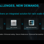 AMD AAI 2026 Helios Components