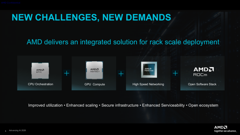 AMD AAI 2026 Helios Components
