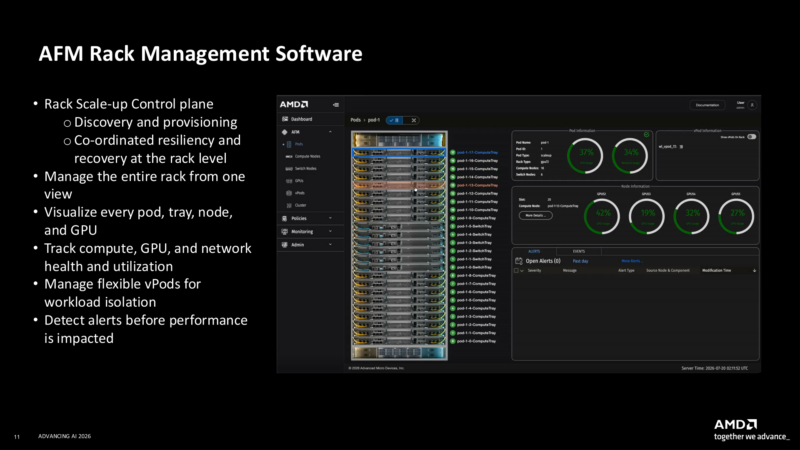 AMD AAI 2026 Helios Management